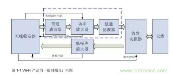 Atheros對Ralink，看WiFi產(chǎn)品的射頻電路設(shè)計(jì)
