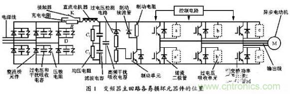 二、損壞原因查找