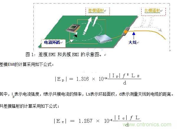 如何利用EMIStream來解決板級EMI問題？