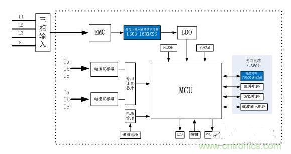 三相四線(xiàn)制智能電表方案框圖