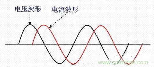如何校正開關(guān)電源的功率因素呢？
