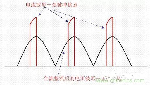 如何校正開關(guān)電源的功率因素呢？