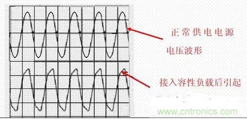 如何校正開關(guān)電源的功率因素呢？