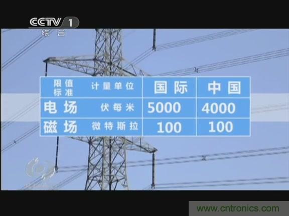 高壓線變電站有電磁輻射？《焦點訪談》辟謠