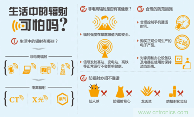 編輯親測(cè)帶你了解輻射真相，讓你不再談“輻”色變