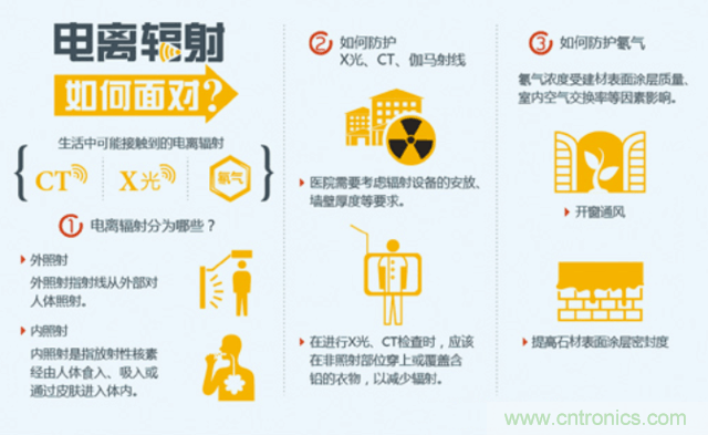 編輯親測(cè)帶你了解輻射真相，讓你不再談“輻”色變