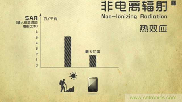 編輯親測(cè)帶你了解輻射真相，讓你不再談“輻”色變