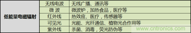 編輯親測(cè)帶你了解輻射真相，讓你不再談“輻”色變