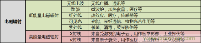 編輯親測(cè)帶你了解輻射真相，讓你不再談“輻”色變