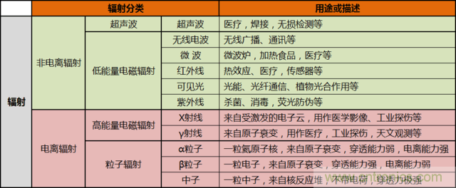 編輯親測(cè)帶你了解輻射真相，讓你不再談“輻”色變