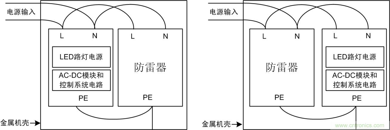 防雷器能否發(fā)揮作用？如何接線至關(guān)重要