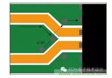 差分線路分散處的頂層接地通孔為回流提供流動(dòng)路徑。