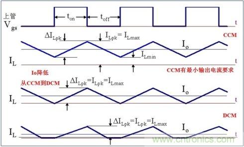 DCDC變換器輕載時(shí)三種工作模式是什么？