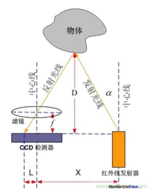 從傳感器到算法原理，機(jī)器人避障的出路在哪里？