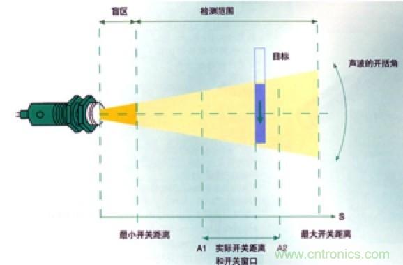 從傳感器到算法原理，機(jī)器人避障的出路在哪里？