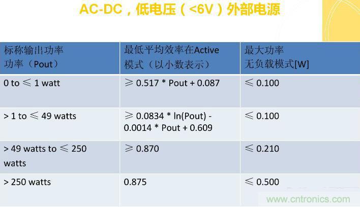 “瘋7”手機(jī)充電實(shí)測(cè)：為何沿用傳統(tǒng)充電模式？