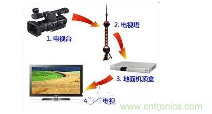四、如何實現(xiàn)模擬和數(shù)字電路的功能