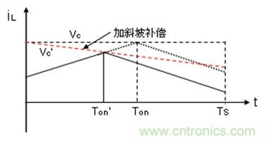 如何轉(zhuǎn)換開關(guān)電源系統(tǒng)電壓模式與電流模式？
