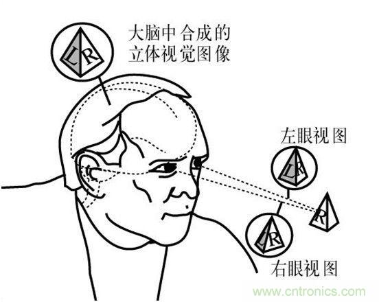 對比大疆/零度/昊翔/極飛夜間避障技術(shù)哪家強？