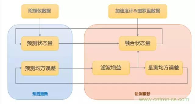 是什么成就了無(wú)人機(jī)的飛行感知技術(shù)？