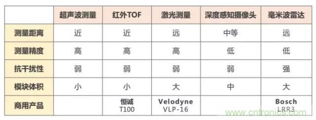 是什么成就了無(wú)人機(jī)的飛行感知技術(shù)？