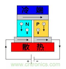 溫差發(fā)電機:不用電的“智能”風扇