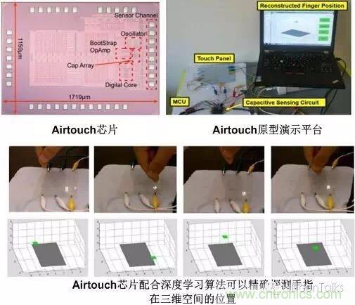 掙脫“二向箔”，三維觸控將帶來人機(jī)交互方式的革新