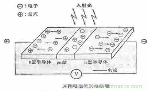 一文讀懂光電傳感器工作原理、分類(lèi)及特性