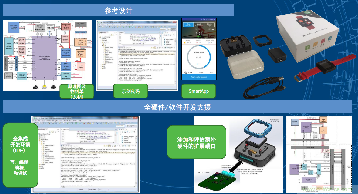 用這套完整方案真的可做任何可穿戴設(shè)計(jì)？