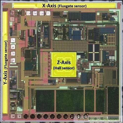 三六九軸傳感器究竟是什么？讓無人機(jī)、機(jī)器人、VR都離不開它