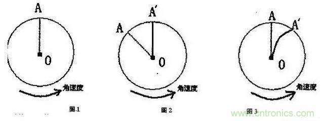 三六九軸傳感器究竟是什么？讓無人機(jī)、機(jī)器人、VR都離不開它