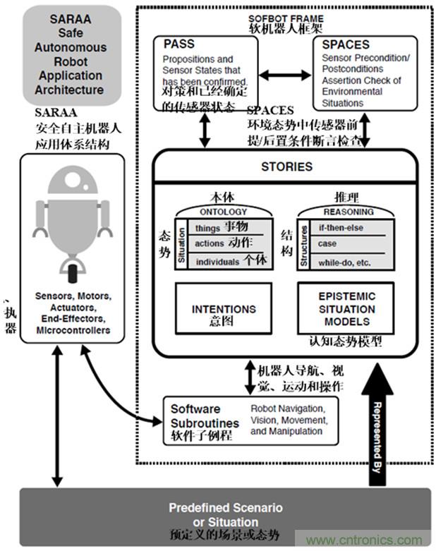 從環(huán)境感知到交互，機器人控制設(shè)計有哪些特殊技巧？ 