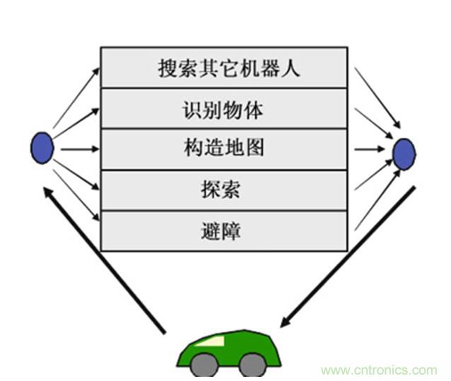 從環(huán)境感知到交互，機器人控制設(shè)計有哪些特殊技巧？ 