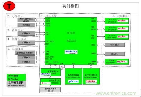 3種完整的智能機(jī)器人解決方案，任你選！