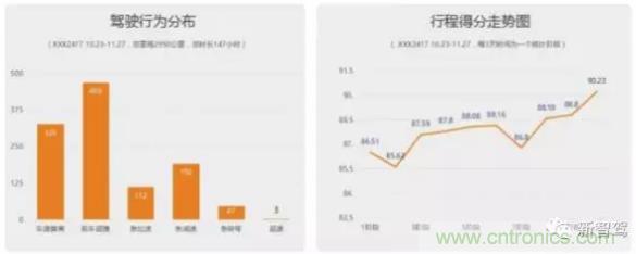 從硬件到算法，單目視覺ADAS背后有哪些技術(shù)原理及難點？