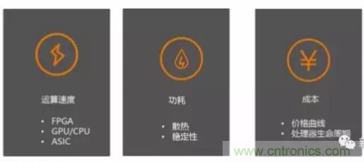 從硬件到算法，單目視覺ADAS背后有哪些技術(shù)原理及難點？