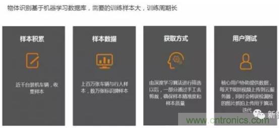 從硬件到算法，單目視覺ADAS背后有哪些技術(shù)原理及難點？