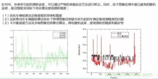 從硬件到算法，單目視覺ADAS背后有哪些技術(shù)原理及難點？
