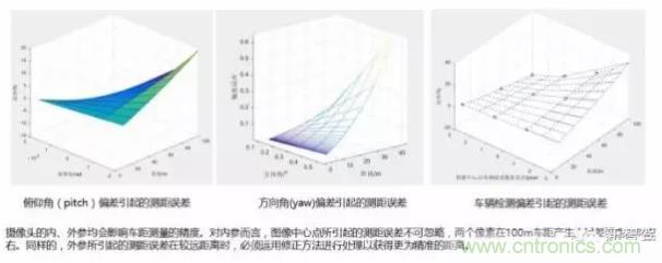 從硬件到算法，單目視覺ADAS背后有哪些技術(shù)原理及難點？