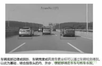 從硬件到算法，單目視覺ADAS背后有哪些技術(shù)原理及難點？