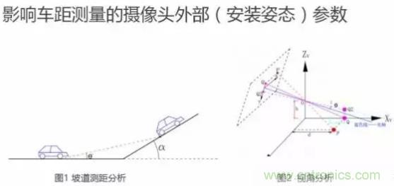 從硬件到算法，單目視覺ADAS背后有哪些技術(shù)原理及難點？