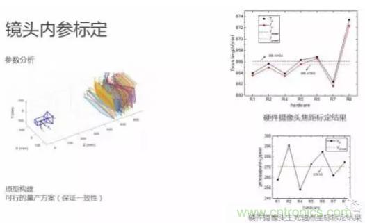 從硬件到算法，單目視覺ADAS背后有哪些技術(shù)原理及難點？