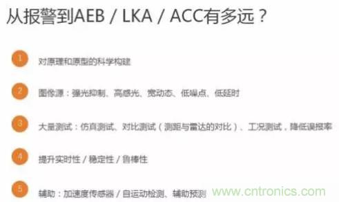 從硬件到算法，單目視覺ADAS背后有哪些技術(shù)原理及難點？