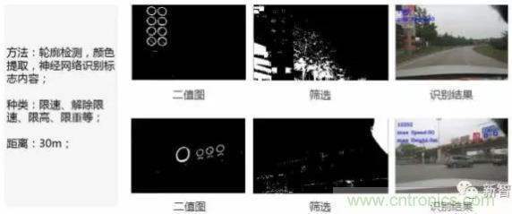 從硬件到算法，單目視覺ADAS背后有哪些技術(shù)原理及難點？