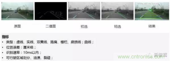 從硬件到算法，單目視覺ADAS背后有哪些技術(shù)原理及難點？