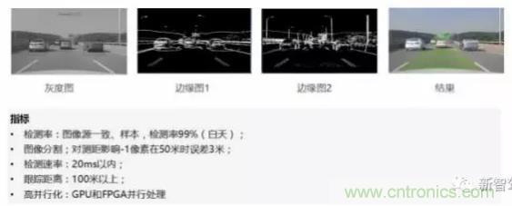 從硬件到算法，單目視覺ADAS背后有哪些技術(shù)原理及難點？