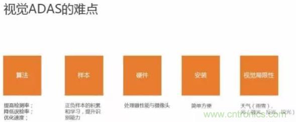 從硬件到算法，單目視覺ADAS背后有哪些技術(shù)原理及難點？
