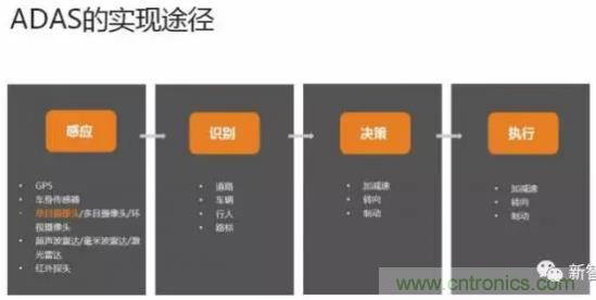 從硬件到算法，單目視覺ADAS背后有哪些技術(shù)原理及難點？