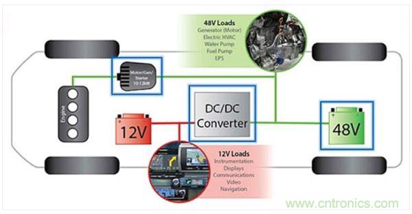 48V輕度混動(dòng)車上的12V和48V電路板網(wǎng)絡(luò)。
