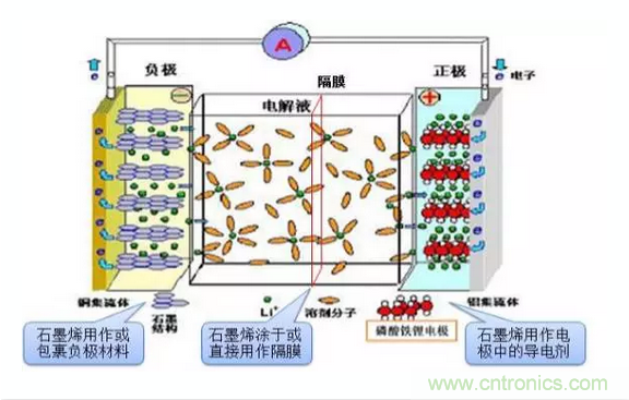 噱頭還是黑科技？2016十大電池前瞻技術(shù)盤點